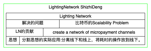 LightingNetwork